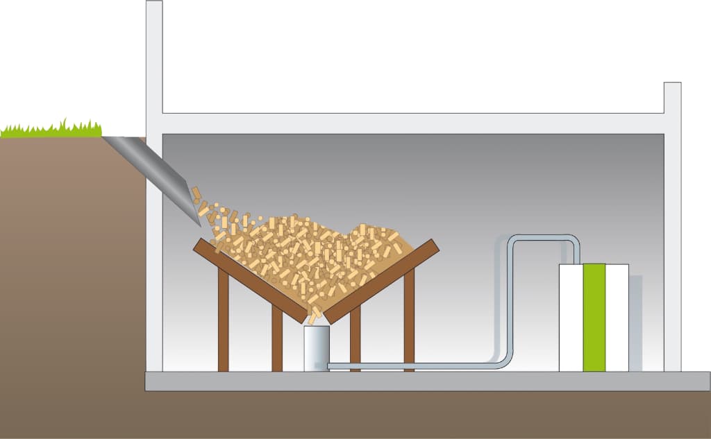 Beispiel Lagerung von Holzpellets im Keller des Hauses